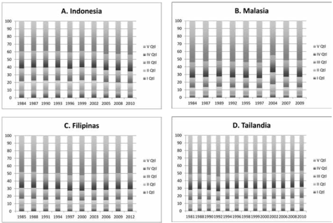 Distribuci&oacute;n del ingreso