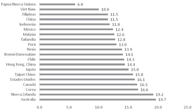 Expectativa de a&ntilde;os escolares*