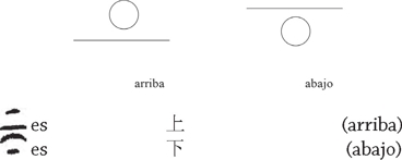 El esquema de arriba y abajo