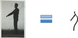 Jiagu Wen de alojamiento (亻)