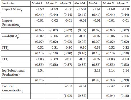 Determinates of the Structure of Mexico's Tariff Reduction Schedule Towards Japan