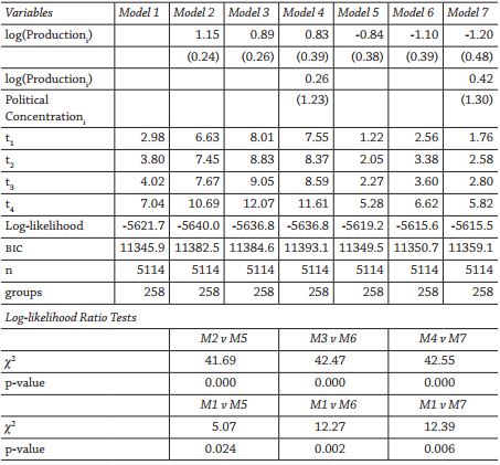 Determinates of the Structure of Mexico's Tariff Reduction Schedule Towards Japan