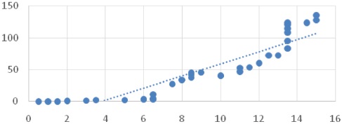 Dispersi&oacute;n de la relaci&oacute;n reformas legales-flujos IED en
							China