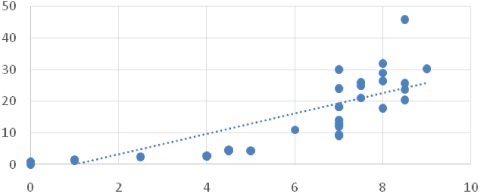 Dispersi&oacute;n de la relaci&oacute;n reformas legales-flujos IED en
							M&eacute;xico