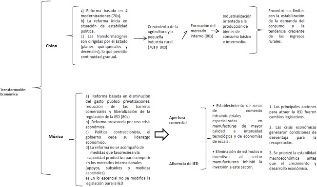 Pol&iacute;ticas gubernamentales