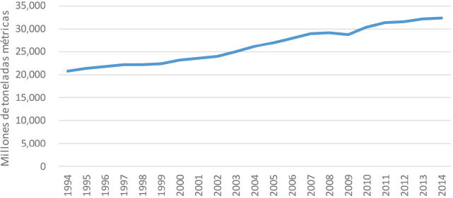 Emisiones de di&oacute;xido de carbono del mundo (1994-2014)