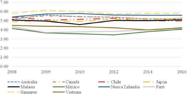 Entorno operativo por econom&iacute;a seleccionada
