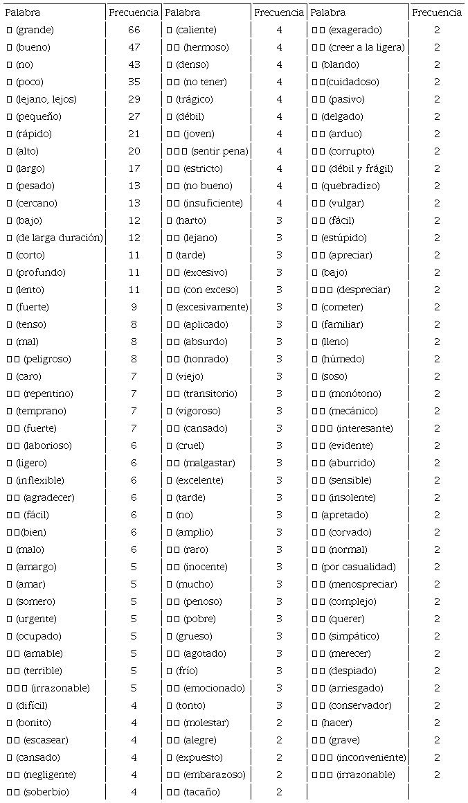 Palabras que m&aacute;s frecuentemente se combinan con 太(t&agrave;i)