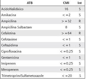 Perfil de sensibilidad a los antibi&oacute;ticos de la Kluyvera cryoscrescens aislada en el caso