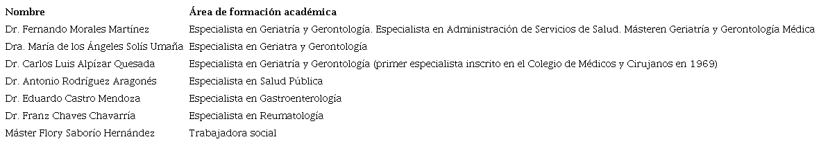 Fundadores, en 1991, de la especialidad en Geriatría y Gerontología, según área de formación académica, con el Sistema de Estudios de Posgrado(SEP) de la Universidad de Costa Rica, y el Centro Nacional de Desarrollo Estratégico en Salud y Seguridad Socia l(CENDEISSS),de la Caja Costarricense de Seguro Social