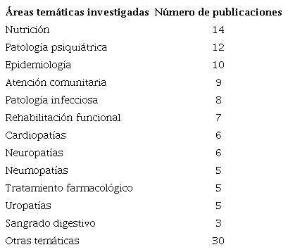 Áreas temáticas investigadas para optar al título profesional de Especialista en Geriatría y Gerontología, 1993 - 2018