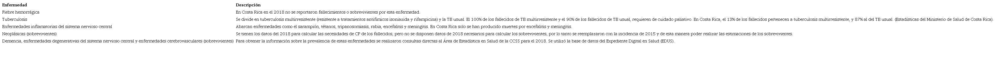 Caracter&iacute;sticas particulares de algunas enfermedades para el c&aacute;lculo de las necesidades de cuidado paliativo.