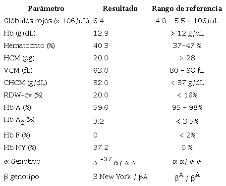 Par&aacute;metros hematol&oacute;gicos y genot&iacute;picos del propositus