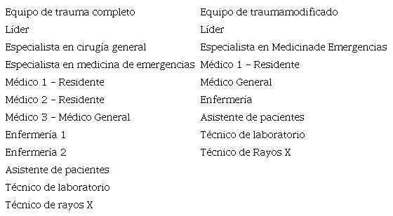 Propuesta para la conformación del equipo de trauma completo y de un equipo modificado para la activación del código de trauma en un hospital nacional de III nivel