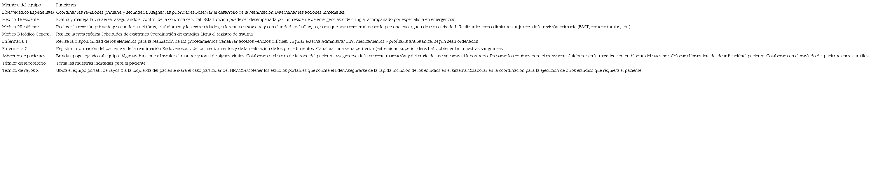 Propuesta de responsabilidades individuales de cada uno de los miembros que conforman el equipo de trauma en un hospital nacional de III nivel