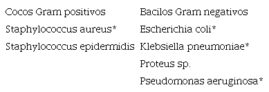 Descripci&oacute;n de la microbiolog&iacute;a reportada a nivel internacional en cuadros de OPD 