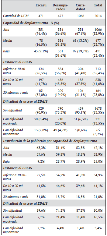 Características de las unidades geoestadísticas mínimas y de la población de los tres cantones estudiados, Costa Rica