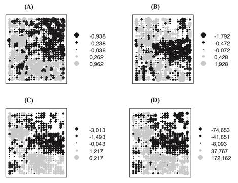 Distribución espacial de los residuales o errores experimentales dentro del área del ensayo para los datos de altura total en (A) 2007, (B) 2009, (C) 2011 y (D) Diámetro a la altura de pecho (2011) a partir del modelo lineal base .