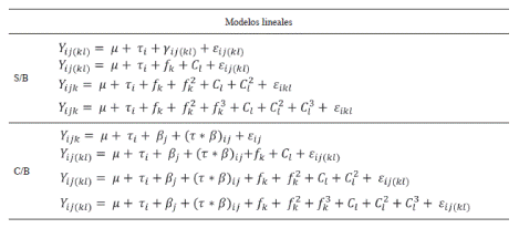 Modelos lineales ajustados con y sin el efecto de bloques para modelar la correlación y variación espacial aplicados en el ensayo de progenies de Pachira quinata (Jacq.) W.S. Alverson, en Barinas, Venezuela.