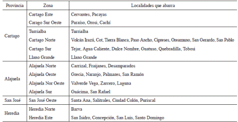 Descripci&oacute;n de las zonas productoras de hortalizas evaluadas. 2013.