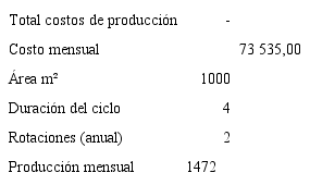Especificaciones t&eacute;cnicas de la producci&oacute;n de papa org&aacute;nica en colones. 
