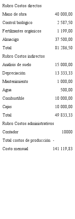 Costos directos, indirectos, administrativos de lechuga org&aacute;nica en colones. 