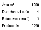 Especificaciones t&eacute;cnicas de la producci&oacute;n de papa convencional.
