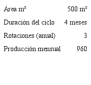 Especificaciones t&eacute;cnicas de la producci&oacute;n de apio org&aacute;nico.