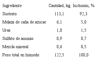 Ingredientes utilizados en base fresca para preparar el fermentado en estado sólido.