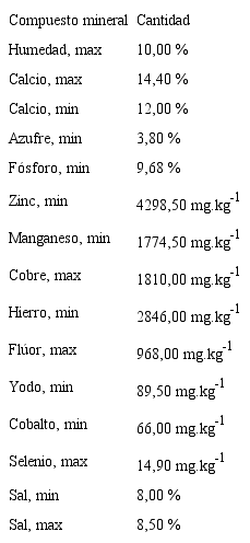 Composición química del mineral comercial utilizado.
