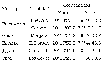 Lugar de procedencia de las muestras. Cuba.