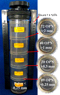 Columna de tamices formada por soporte pl&aacute;stico con escala porcentual (1 a 100) y 5 frascos con sus respectivas cribas, utilizado para determinar distribuci&oacute;n de tama&ntilde;os de part&iacute;culas en sustratos. 