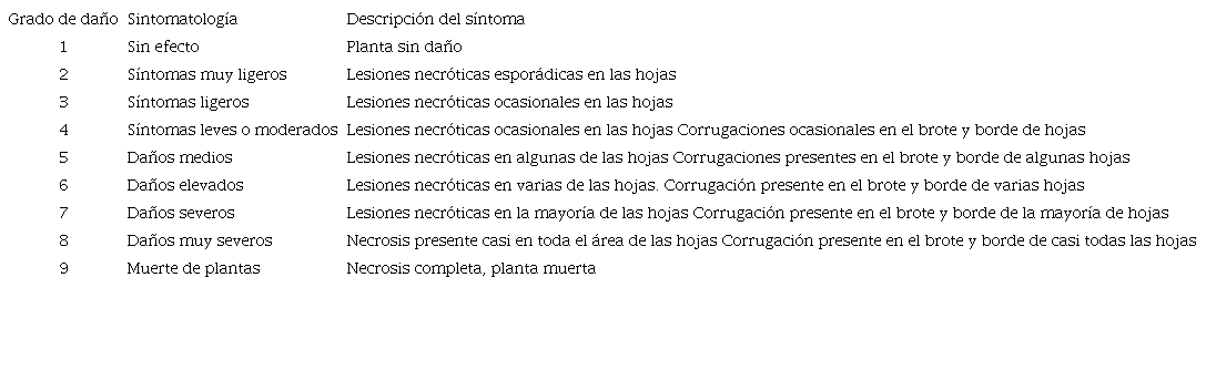 Escala utilizada en la evaluación de grado de daño de plantas de C. spectabilis aplicadas con 3 herbicidas postemergentes (modificado de Camper, 1986). Alajuela, Costa Rica. 2018.