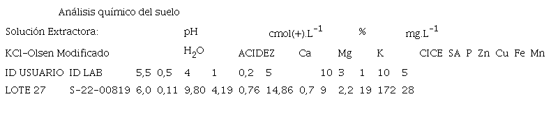 An&aacute;lisis qu&iacute;mico del suelo donde se instal&oacute; el experimento de herbicidas preemergentes en camote, var. Zanahoria. 