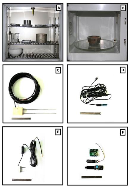 Metodolog�as y dispositivos para la determinaci�n del contenido de agua en el suelo. A) Gravimetr�a mediante horno convectivo. B) Gravimetr�a mediante horno de microondas. C) Sensor del tipo reflectometr�a del dominio del tiempo (TDR) CS616 (Campbell Scientific). D) Sensor del tipo reflectometr�a de la frecuencia del dominio (FDR) EC-5 (METER Group Inc.). Sensores basados en la capacitancia del suelo: E) Teros 10 (METER Group Inc.). y F) Sensores de capacitancia con acople a un microprocesador (Arduino).