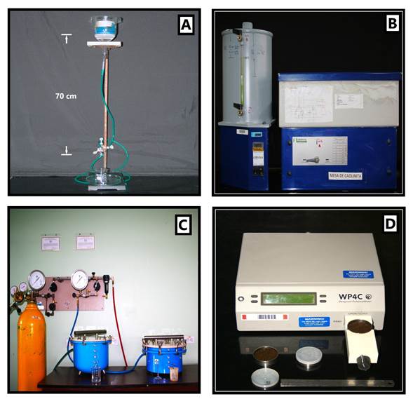 Metodolog�as y dispositivos para la determinaci�n del potencial del agua en el suelo. A) Columna colgante dise�ada en el laboratorio para establecer bajas tensiones. B) Mesa de tensi�n o caja de arena-caolinita (Royal Eijkelkamp). C) Ollas de presi�n (Soilmoisture Inc). D) Potenci�metro WP4C (Decagon Inc., actualmente METER Group Inc.). Regla met�lica como escala (17 cm).