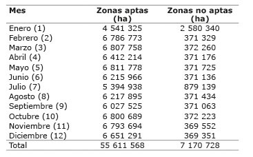Superficie de zonas aptas y no aptas para el desarrollo de agricultura protegida en Baja California Sur M&eacute;xico 2010