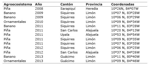 Agroecosistemas con reportes de la presencia de la especie no identificada de la familia Lamiaceae Regi&oacute;n Atl&aacute;ntica y Norte Costa Rica 20082013