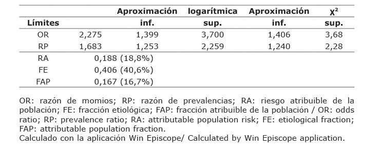 Comprobación por aproximación logarítmica y de χ2 para el odds ratio y razón de prevalencia para el factor exposición a Cryptosporidium spp. con relación a la diarrea en terneros del Estado Táchira, Venezuela. 2008.