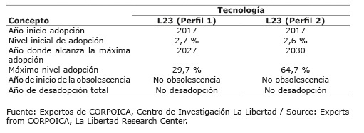 Perfil de adopción de la línea promisoria de arroz L23. Región de la Altillanura plana de la Orinoquía, Colombia. 2016-2017.