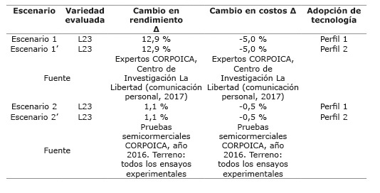 Escenarios potenciales por el uso de la línea promisoria de arroz L23. Región de la Altillanura plana de la Orinoquía, Colombia. 2016-2017.