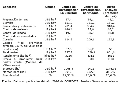 Estructura de costos e indicadores financieros de las pruebas semi-comerciales de la variedad de arroz CORPOICA Llanura 11 (caso de línea base). Región de la Altillanura plana de la Orinoquía, Colombia. 2016-2017.