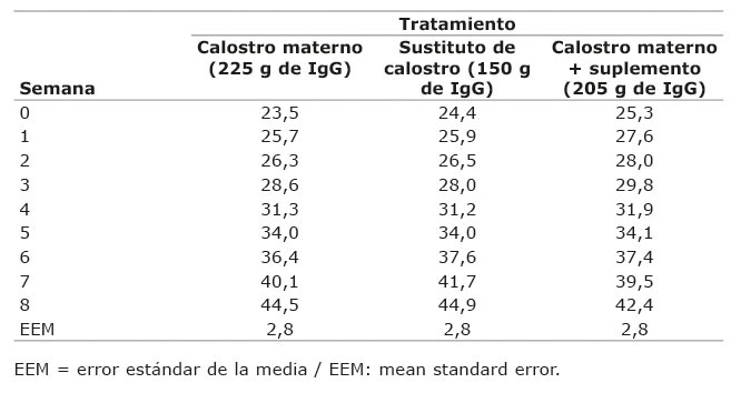 CALOSTRO BOVINO Fortalece Sistema Inmune - kairos Colombia