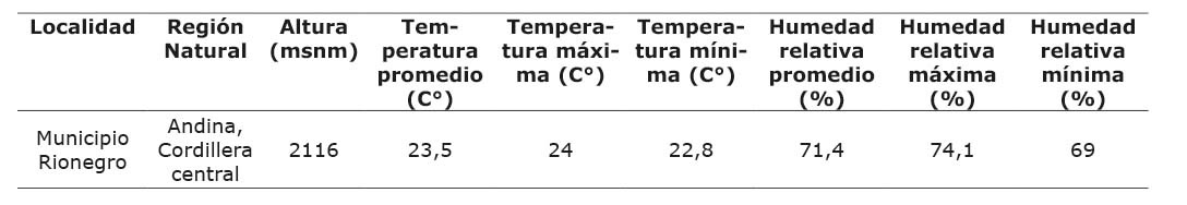 Condiciones ambientales del �rea experimental durante el periodo de evaluaci�n de variables fisiol�gicas de Cannabis sativa cultivar CS-0001. Corporaci�n Colombiana de Investigaci�n Agropecuaria (AGROSAVIA). Antioquia, Colombia. 2020.