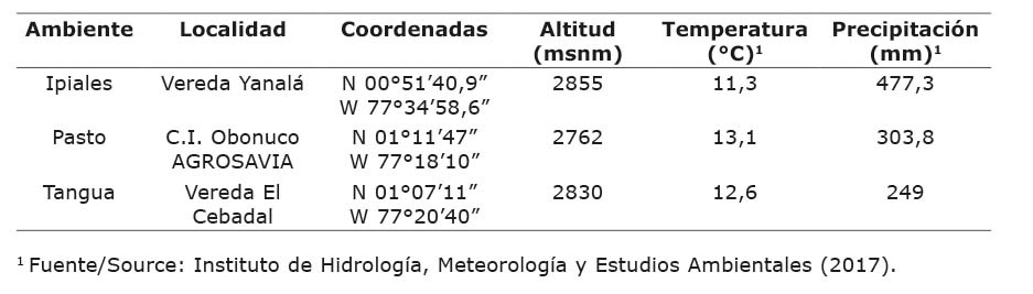 Ubicación y características geoclimáticas de ambientes donde se establecieron los experimentos para la evaluación de estabilidad fenotípica de arveja (Pisum sativum L.) en Nariño, Colombia. 2013-2014.