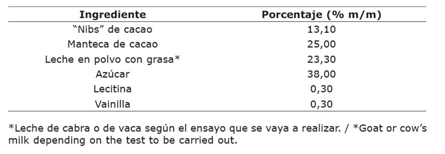 Formulaci�n base para la elaboraci�n del chocolate con leche. Escuela de Tecnolog�a de Alimentos de la Universidad de Costa Rica (ETA), San Jos�, Costa Rica. 2016