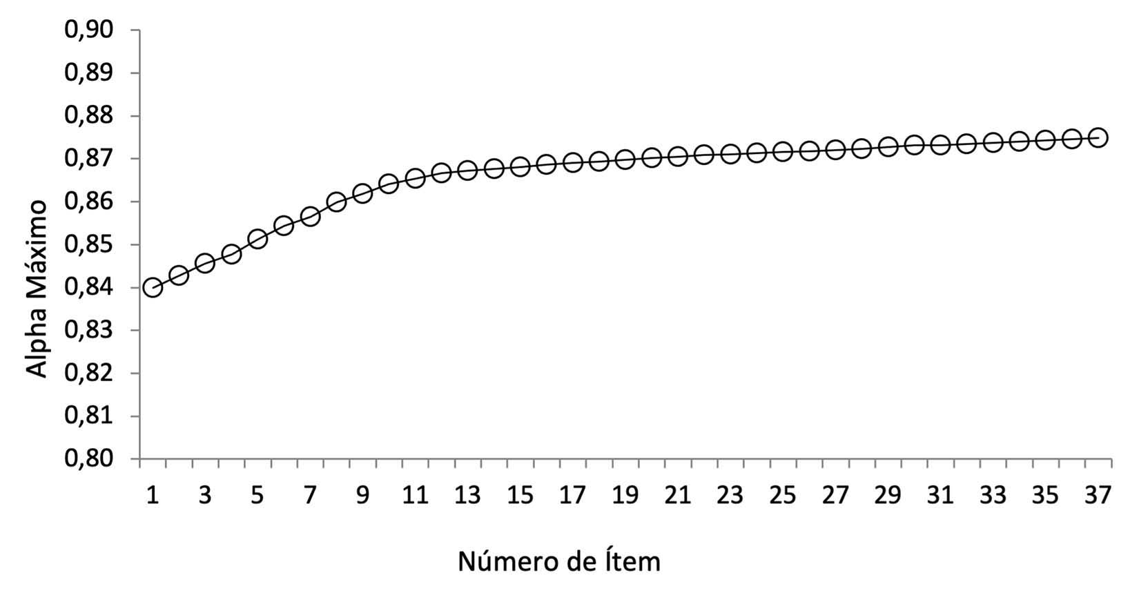 Curva de Cronbach-Mesbah de la segunda versi�n de la encuesta sobre el nivel de conocimiento de los alimentos agroecol�gicos. Universidad Central del Ecuador. Quito, Ecuador. 2020-2021