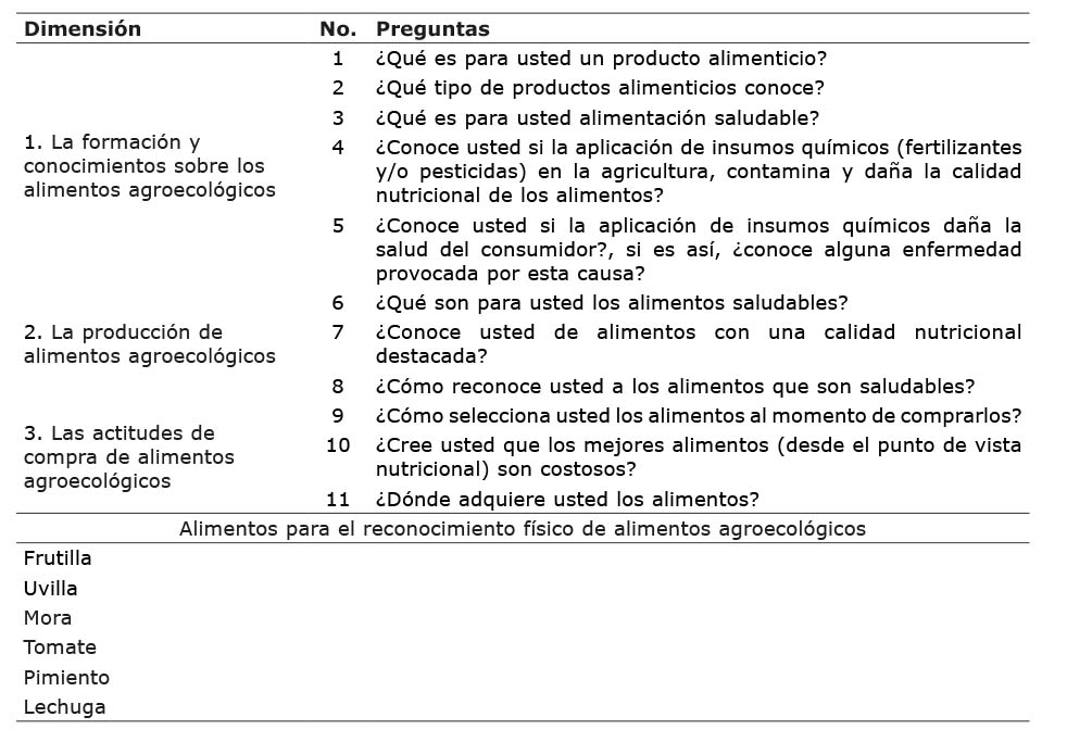 Entrevista: dimensiones, preguntas y alimentos agroecol�gicos para construir la encuesta sobre el nivel de conocimiento de los alimentos agroecol�gicos. Universidad Central del Ecuador, Quito, Ecuador. 2020-2021.