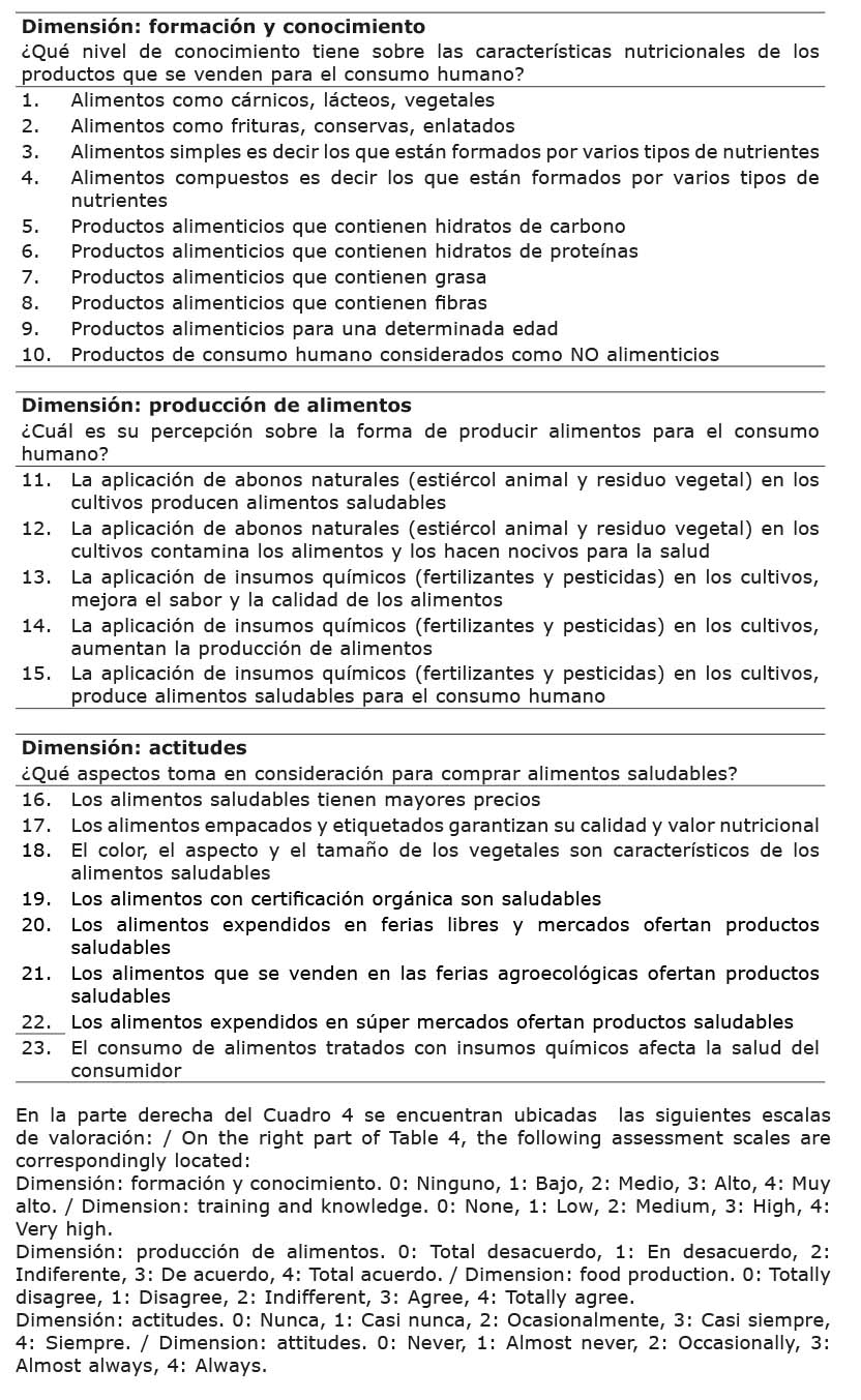 Encuesta inicial sobre el nivel de conocimiento de los alimentos agroecol�gicos. Universidad Central del Ecuador, Quito, Ecuador. 2020-2021.
