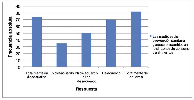 Opini�n de los encuestados sobre el impacto de las medidas sanitarias durante la pandemia por COVID-19, en los cambios en los h�bitos de consumo de alimentos. Costa Rica, junio 2021.